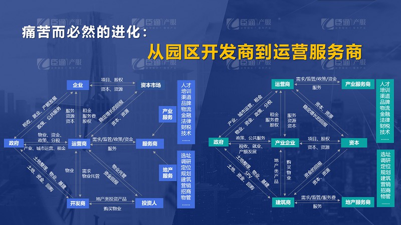 房企轉(zhuǎn)型產(chǎn)業(yè)園區(qū)為什么敗多成少？